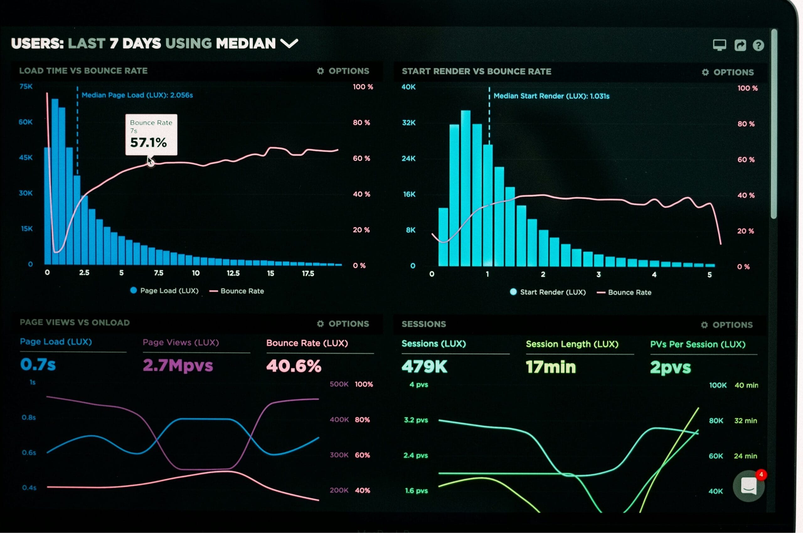 luke-chesser-JKUTrJ4vK00-unsplash Digital Marketing analysis dasboard showing SEO and performance data in Nigeria